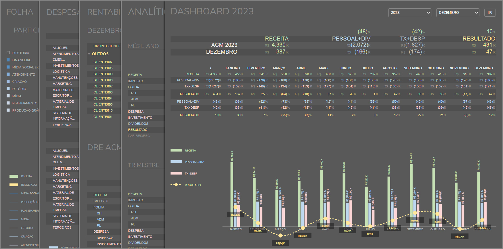 os indicadores produto